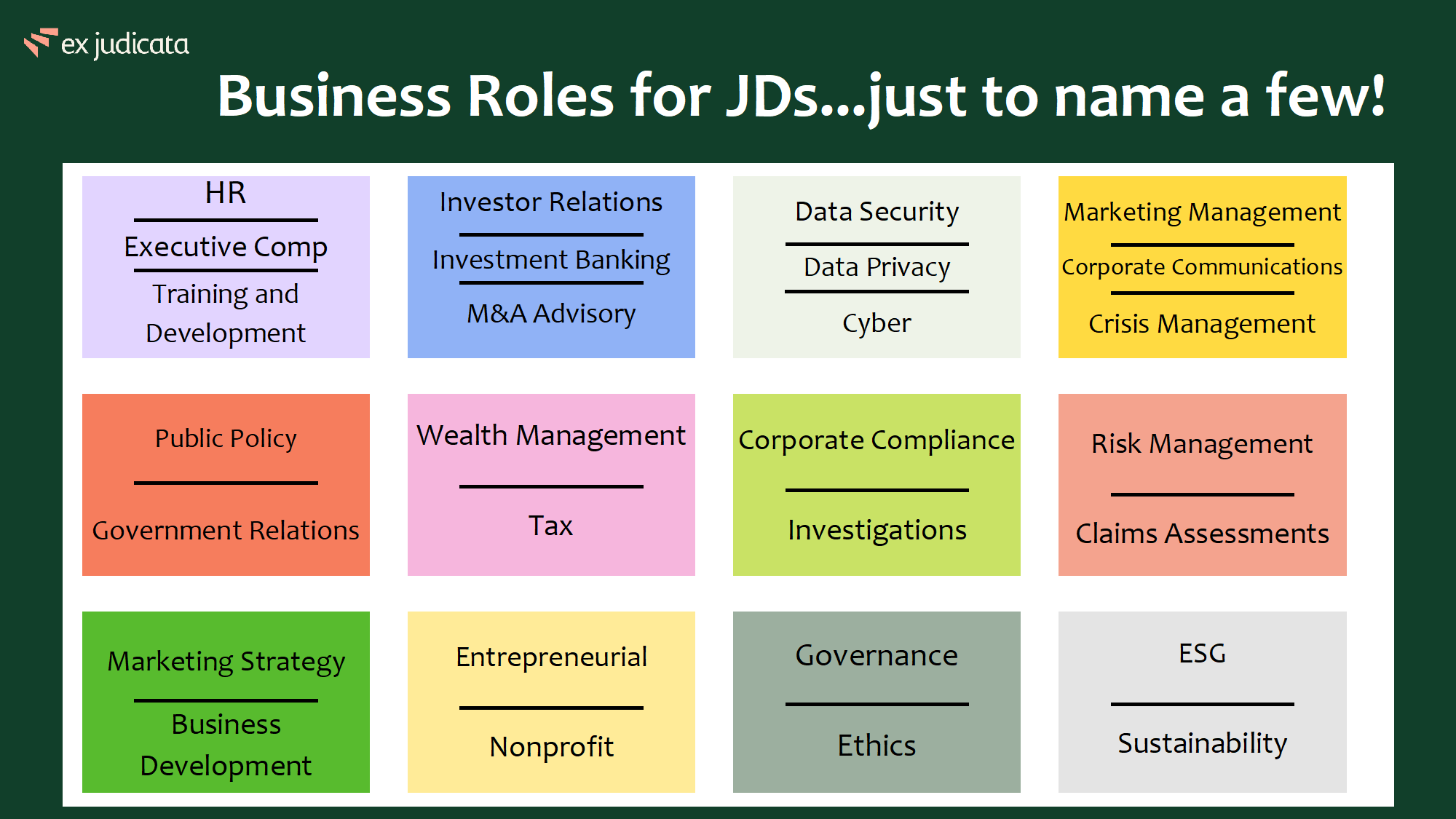 Business Roles for JDs...just to name a few!